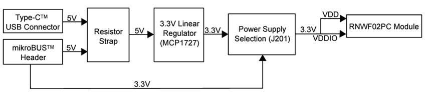 Block Diagram - Microchip Technology RNWF02 Add On Board